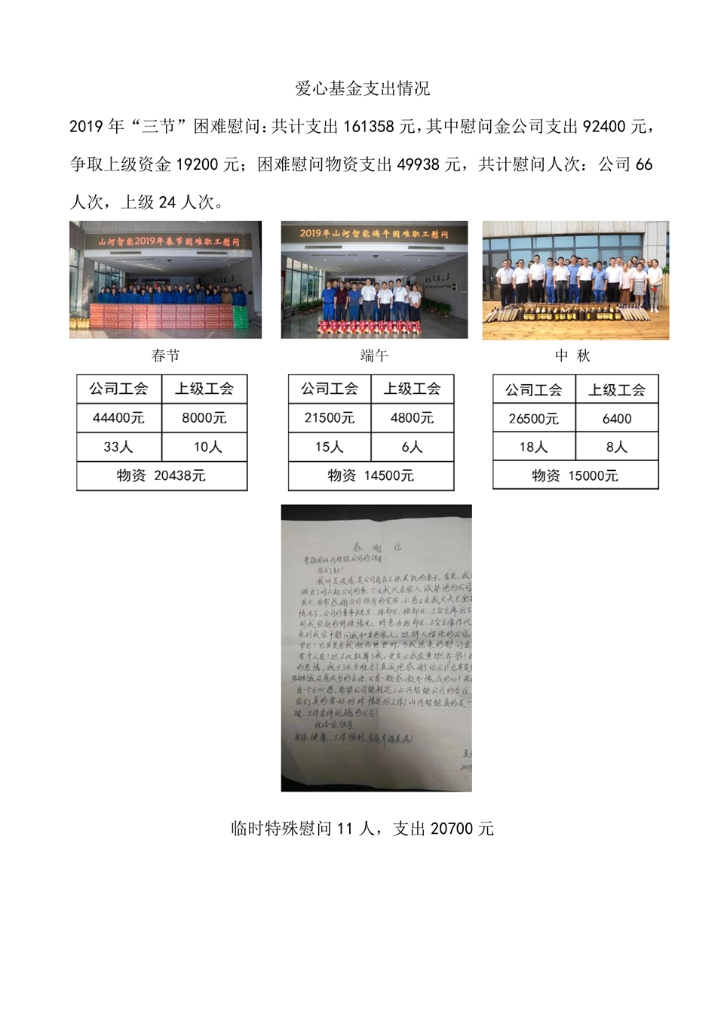 鸿运国际社会责任报告