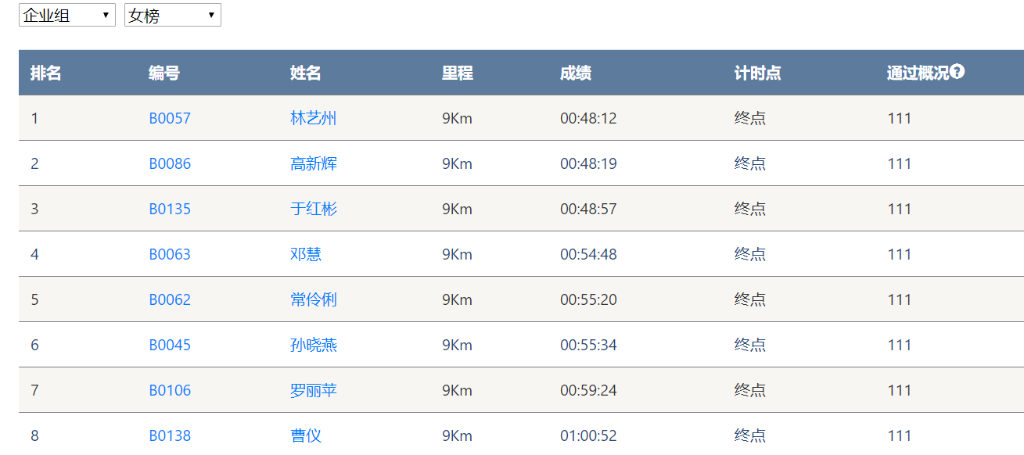 笑对风雨 奋勇奔行——鸿运国际智能20周年环湖跑跑出精气神