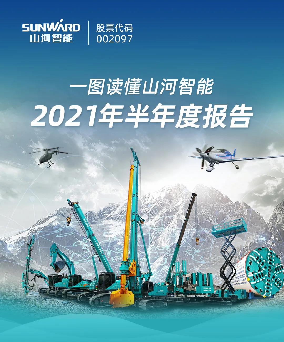 一图读懂鸿运国际智能2021年半年度报告