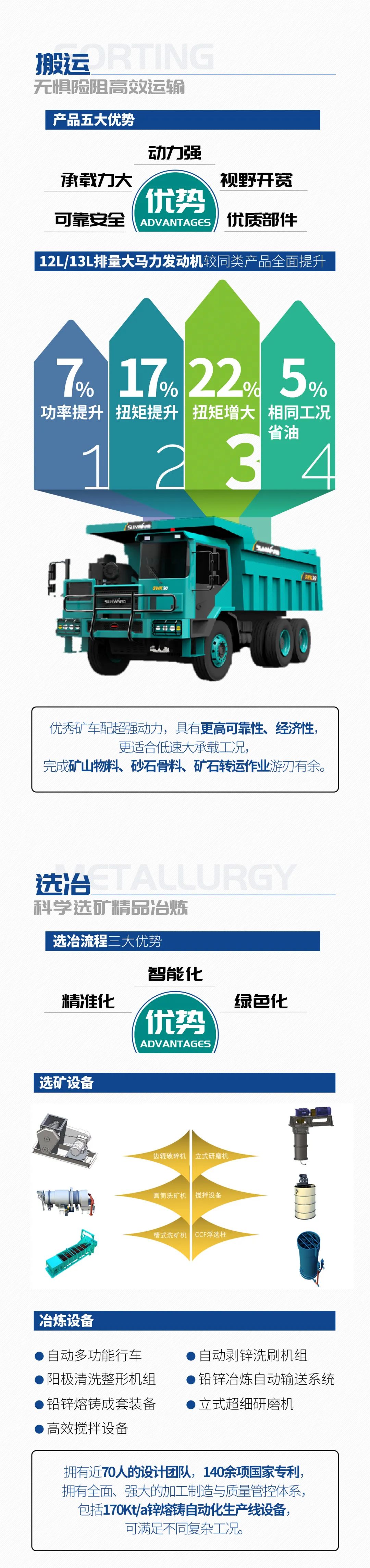 一图读懂 | 6着述业场景全笼罩，，鸿运国际智能绿色矿山与冶炼成套装备优势凸显