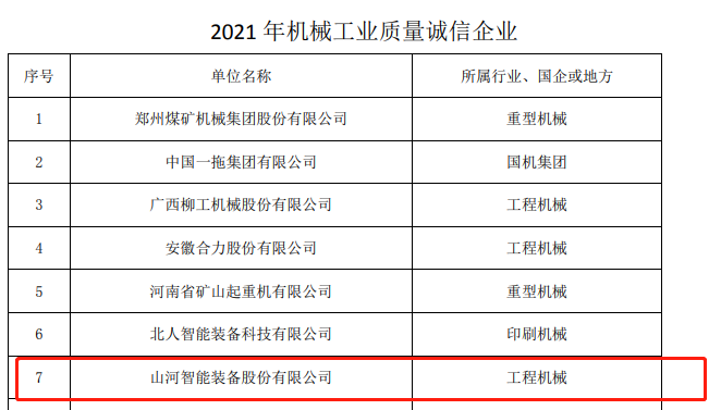 包办所有！！鸿运国际智能荣获多项中国机械工业大奖
