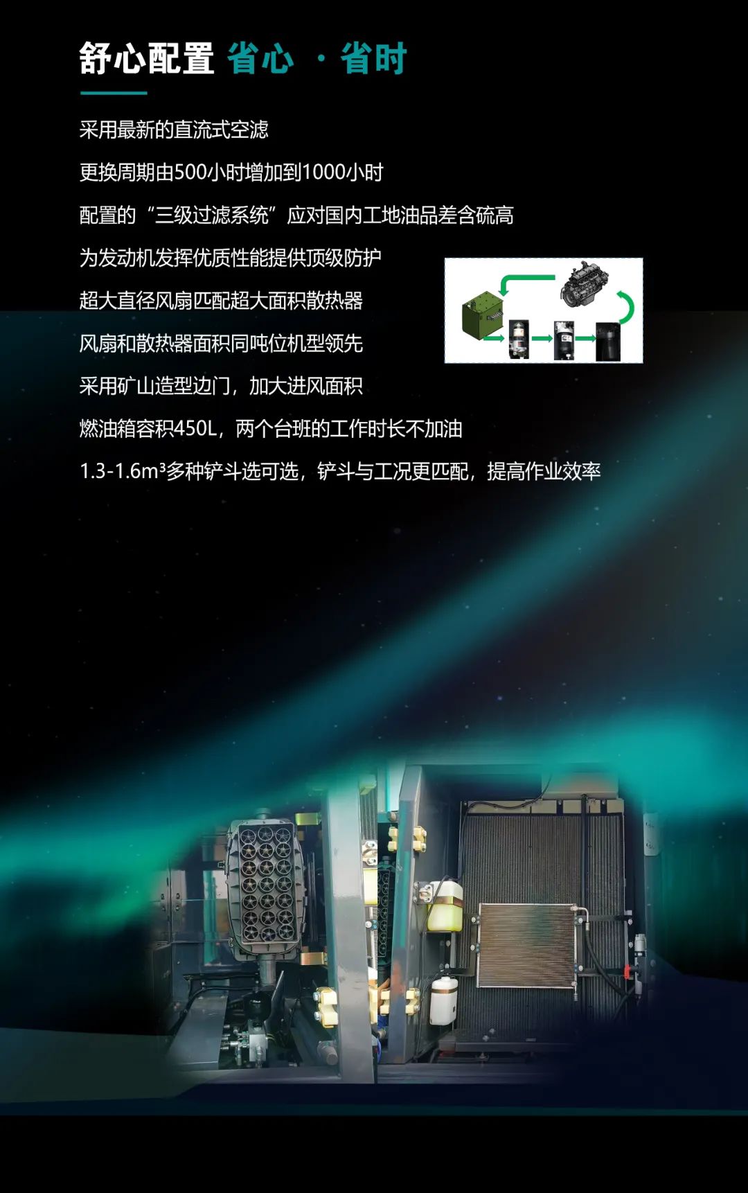 一图读懂 | 高配、高效！！鸿运国际智能新一代26吨级挖掘机助您“掘”胜千里