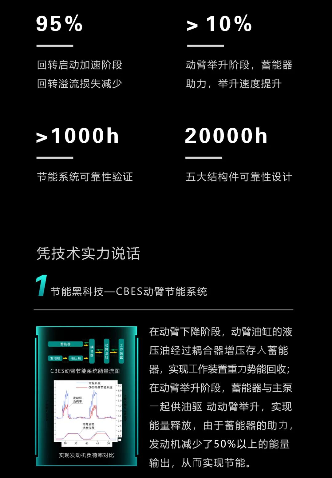 一图读懂 | 一年至少省出20万！！！鸿运国际智能节能“黑科技”产品来了