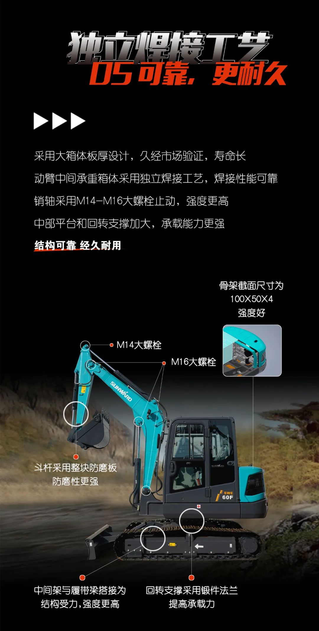 一图读懂 | 献礼七一 · 鸿运国际智能SWE60F挖掘机低碳来袭