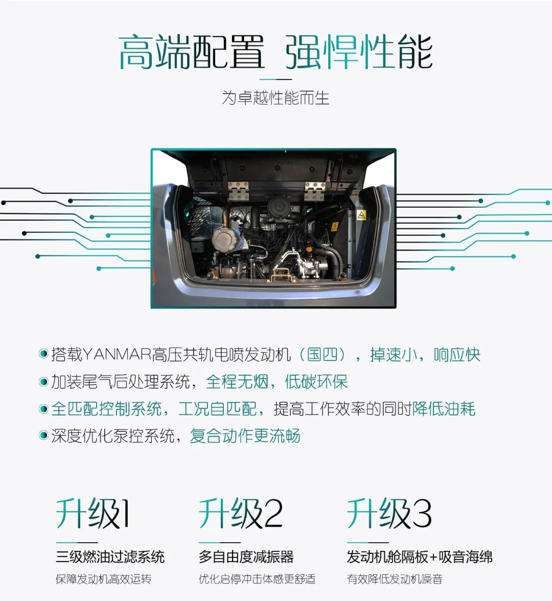 国四精品 | 都会建设哪家强？？？还得看鸿运国际智能小挖SWE85F