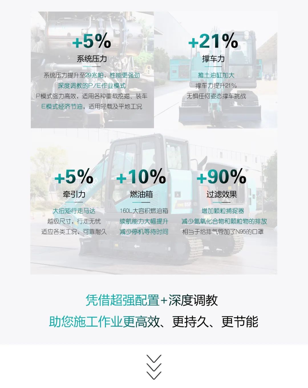 国四精品 | 都会建设哪家强？？？还得看鸿运国际智能小挖SWE85F