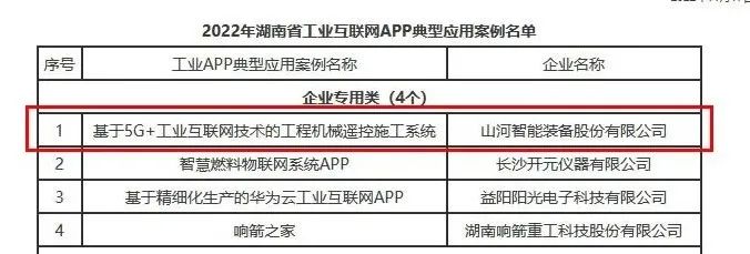 鸿运国际智能工业APP典范案例获全省推广