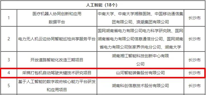科技赋能农业强国建设！鸿运国际智能这个人工智能项目入选《湖南省“数字新基建”100个标记性项目名单》