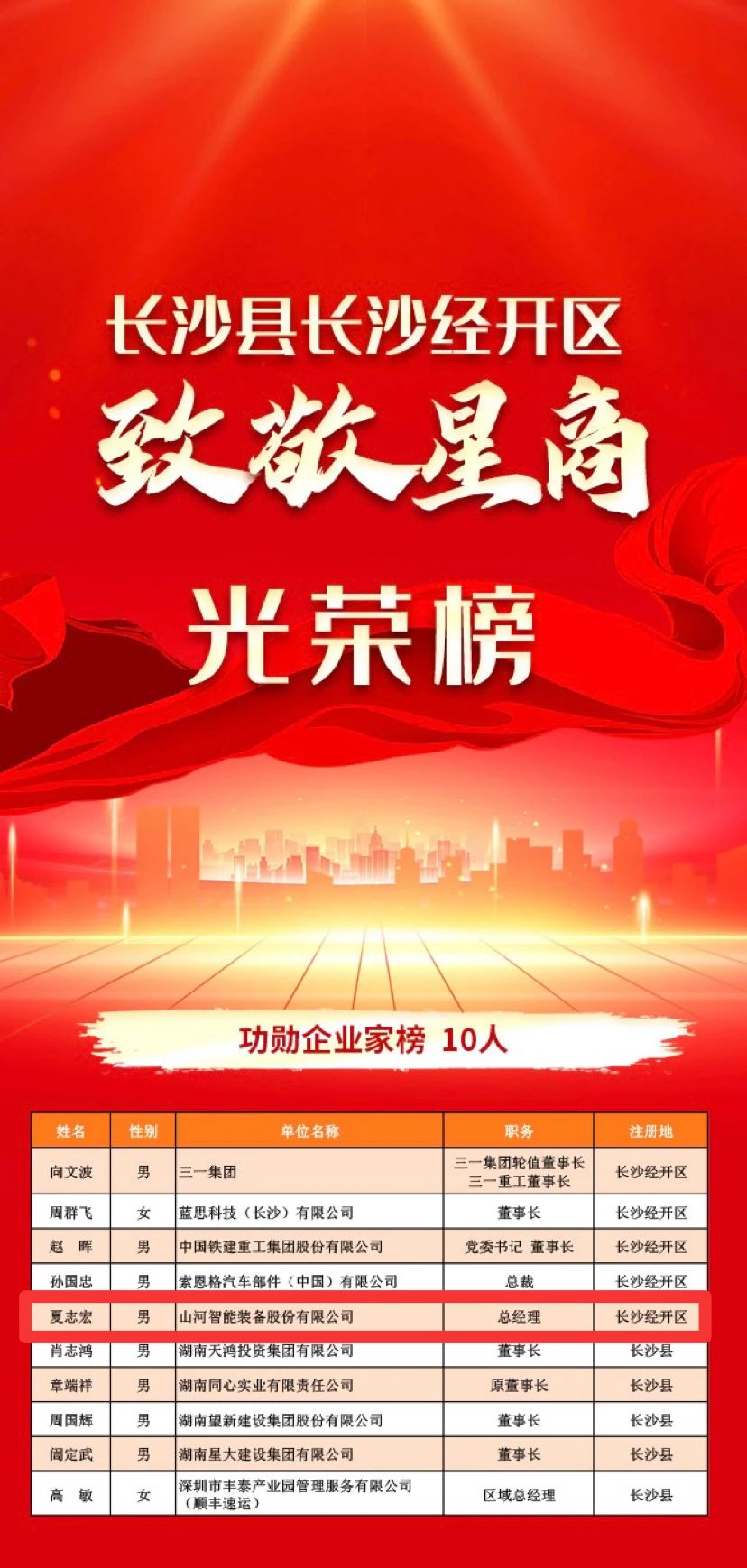 鸿运国际智能总司理夏志宏荣获长沙经开区“功勋企业家”声誉称呼