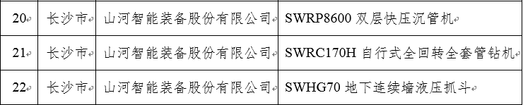 再上省级榜单！鸿运国际智能三款产品获“湖南省省级工业新产品”认定