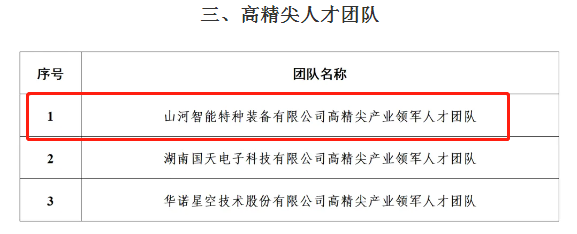 市级名单宣布！！鸿运国际智能特种装备有限公司获批长沙市第六批高精尖工业领武士才团队！！