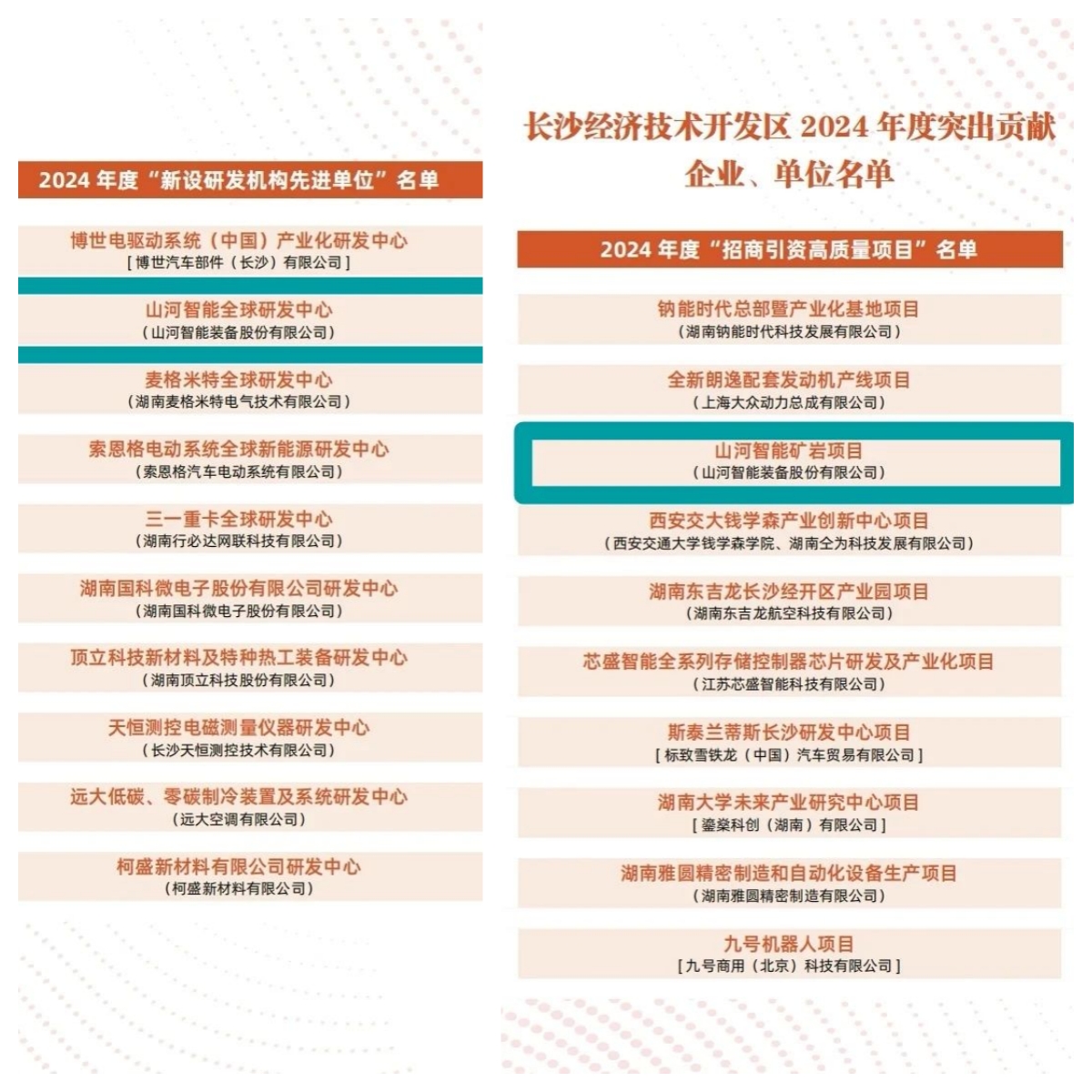 助力长沙经开区高质量生长，，鸿运国际智能喜获四奖项