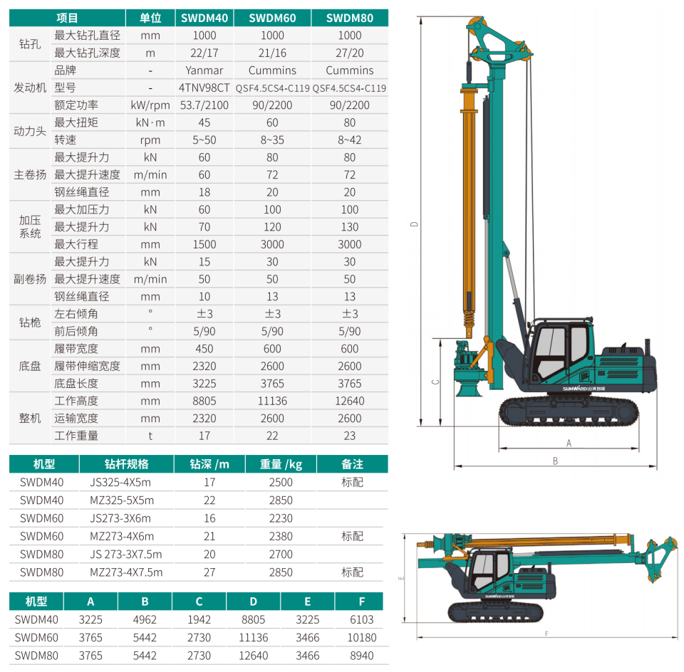 SWDM40 小型多功效旋挖钻机