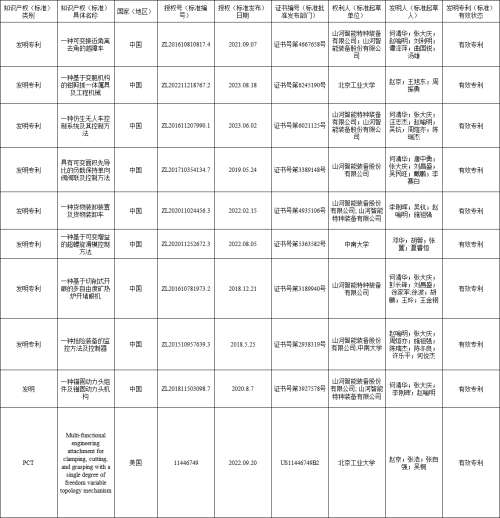 鸿运国际·(中国)集团-最新鸿运官网接待你