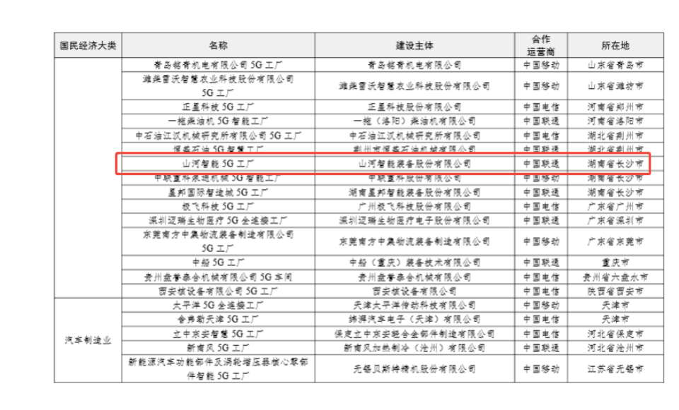 “智造”新范式！！！鸿运国际智能入选工信部《2025年5G工厂名录》