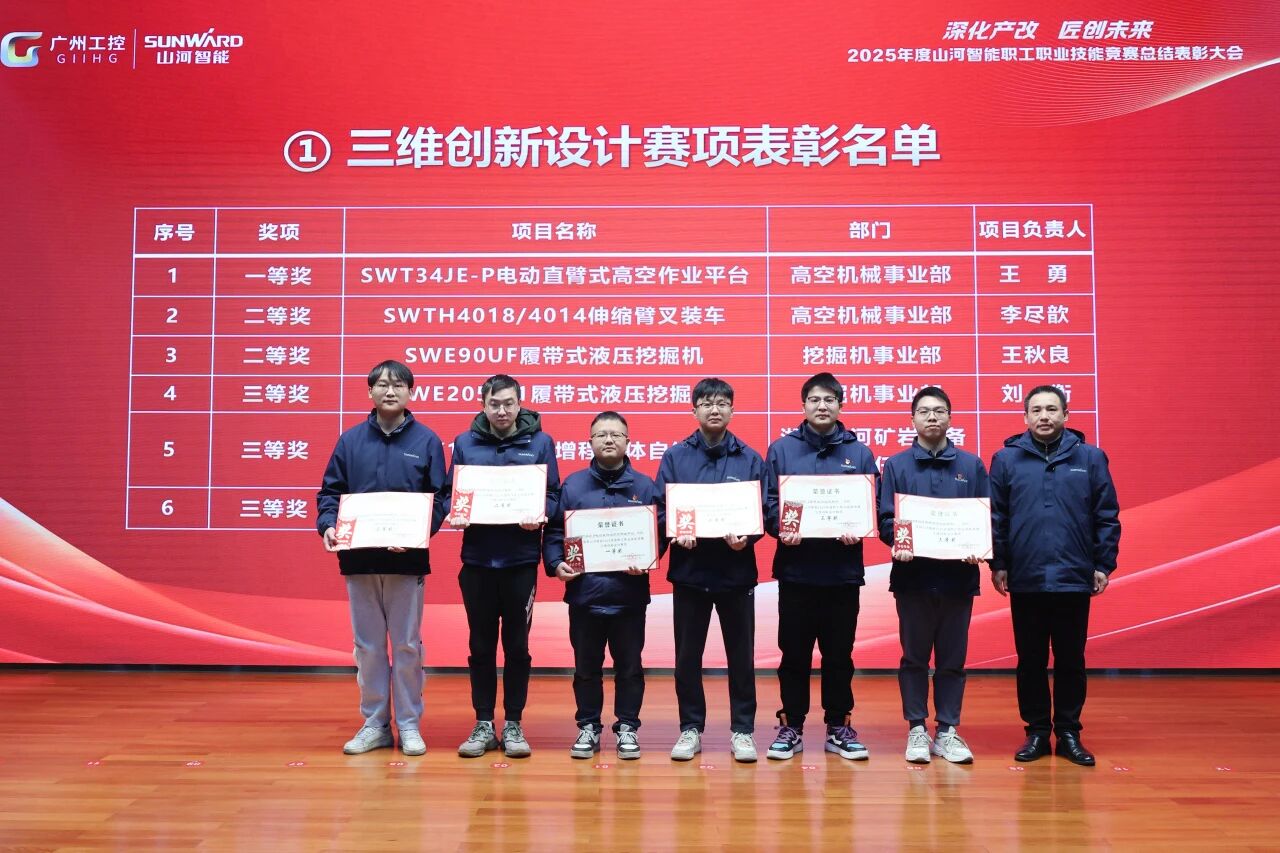 鸿运国际智能2025年度职工职业手艺竞赛总结表扬大会乐成召开